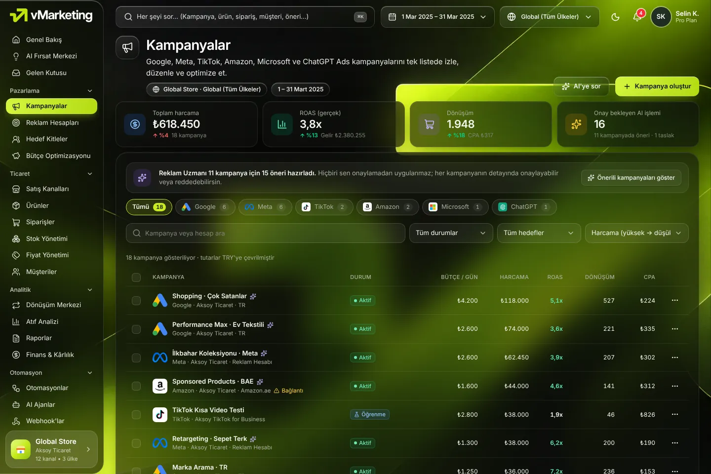 Kampanyalar ekranı: Google, Meta, TikTok ve Amazon kampanyaları, gerçek ROAS ve AI önerileri